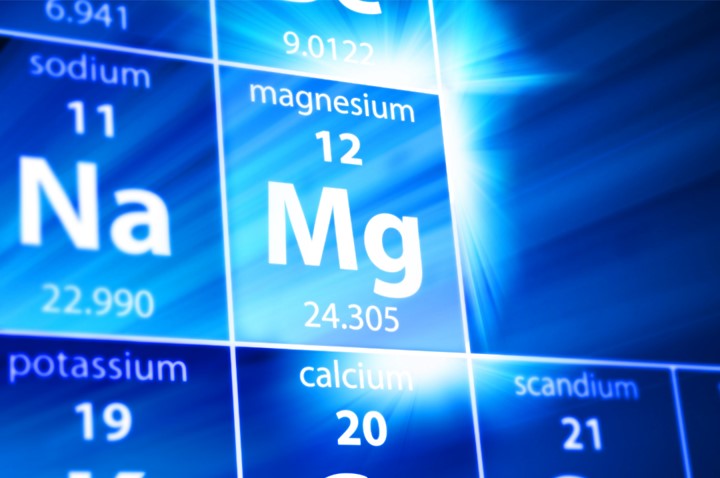 Magnesium Periodensystem